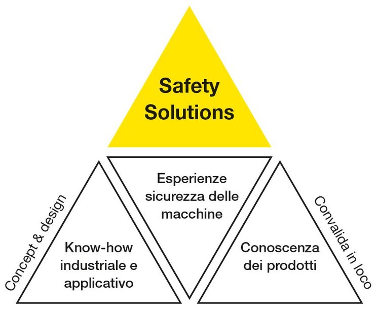 Rimanere flessibili in sicurezza 